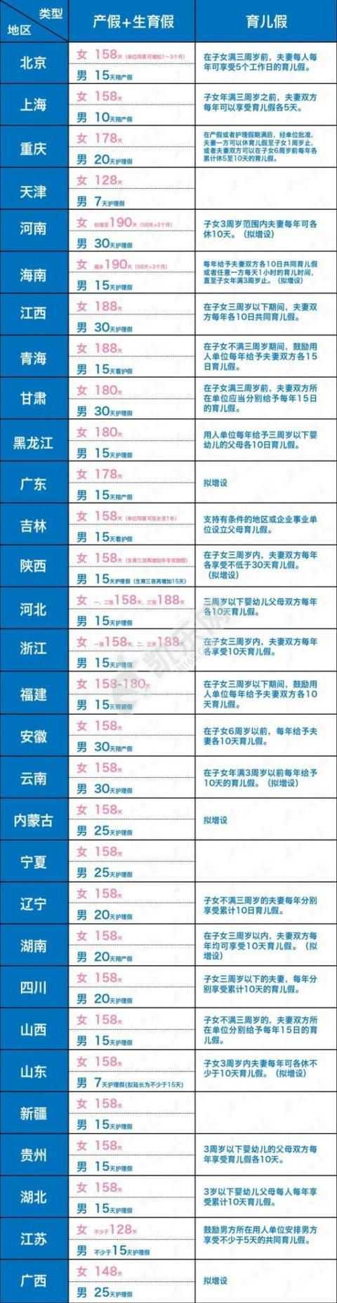 南京代怀成功率,南京哪家医院做试管婴儿比较好
